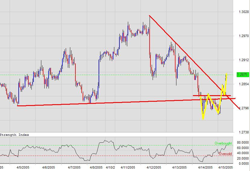 EURUSD-15aApril2005-W bottom.JPG